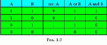 Логический тип - BOOLEAN