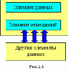 Статические и полустатические структуры данных