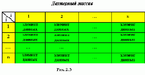 Статические и полустатические структуры данных