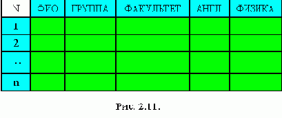 Таблицы