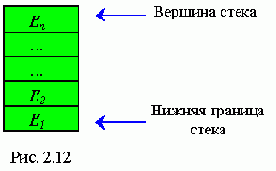 Стеки