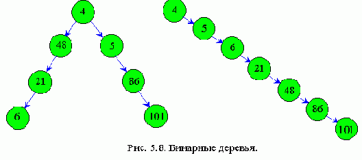 Поиск по бинарному дереву