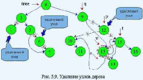 Поиск с удалением