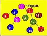 Краткая теория