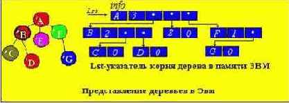 Краткая теория